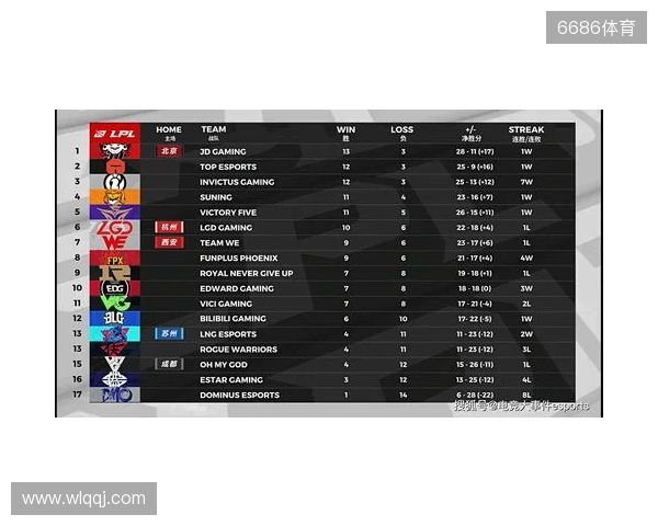 布达佩斯Major第一阶段：棋差一招！FaZe 10-13 NRG